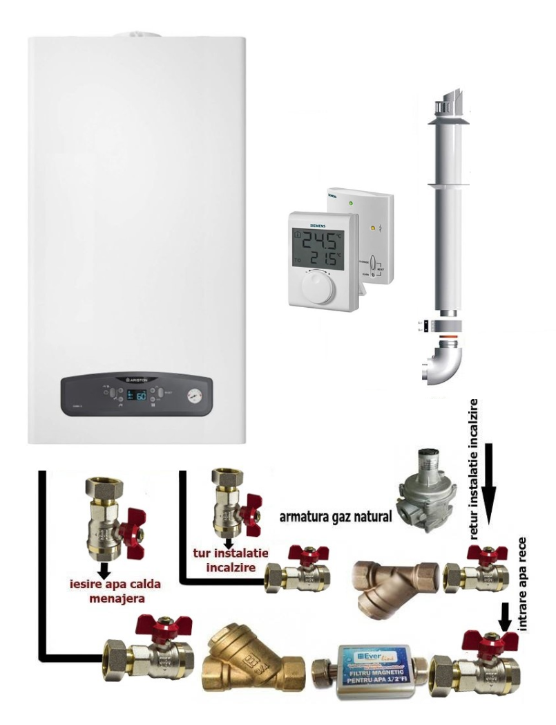 Centrala termica pe gaz in condensare Ariston CARES S 24 kW, clasa A, LCD, model nou, termostat ambient si pachet instalare