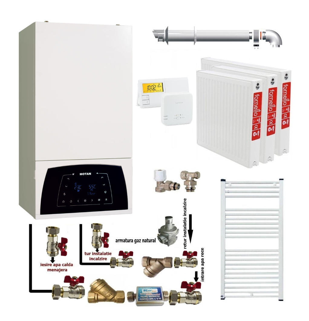 Pachet apartament cu 2 camere, centrala termica Motan Condens Plus 100 25 kW, condensatie, termostat, kit evacuare inclus, calorifere otel, kit armaturi centrala, robineti calorifer