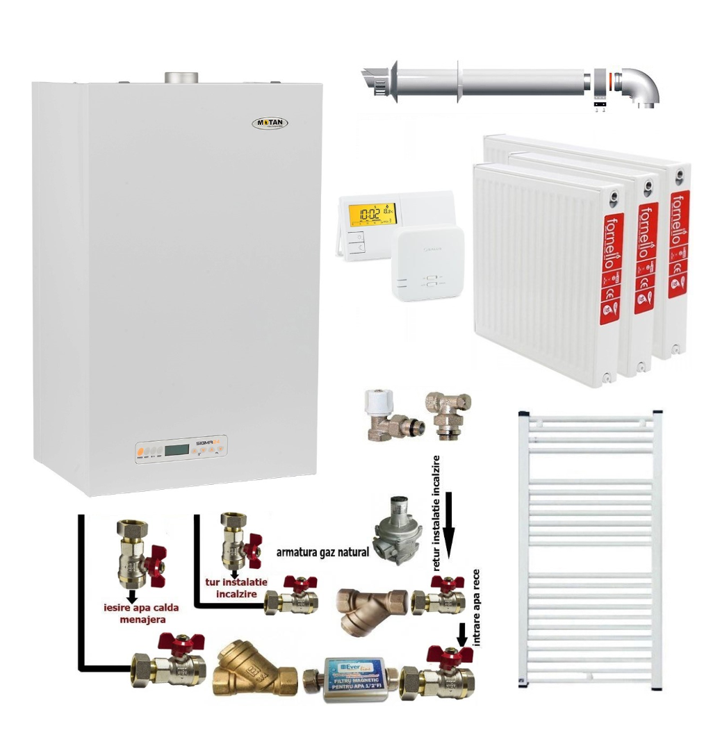 Pachet apartament cu 2 camere, centrala termica pe gaz conventionala MOTAN SIGMA 24 kw Erp, kit evacuare inclus, termostat, calorifere otel, kit armaturi centrala, robineti calorifer