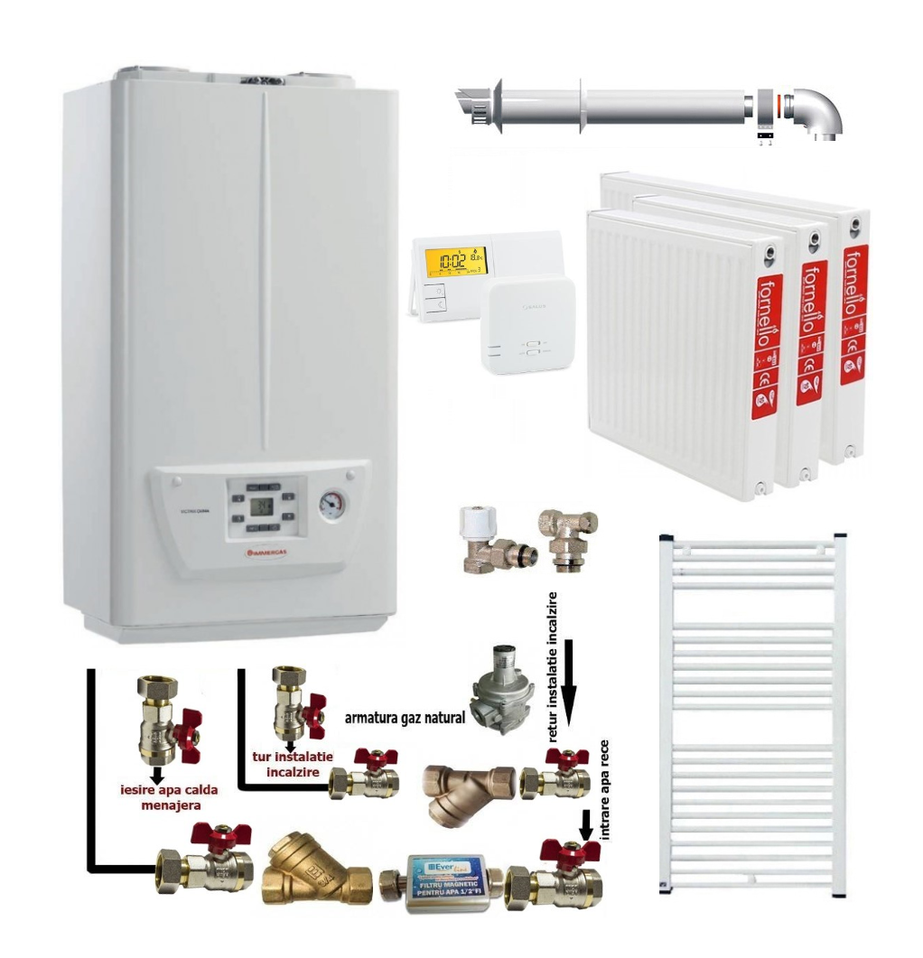 Pachet apartament cu 2 camere, centrala termica pe gaz in condensare IMMERGAS VICTRIX OMNIA 25, kit evacuare inclus, termostat, calorifere otel, kit armaturi centrala, robineti calorifere