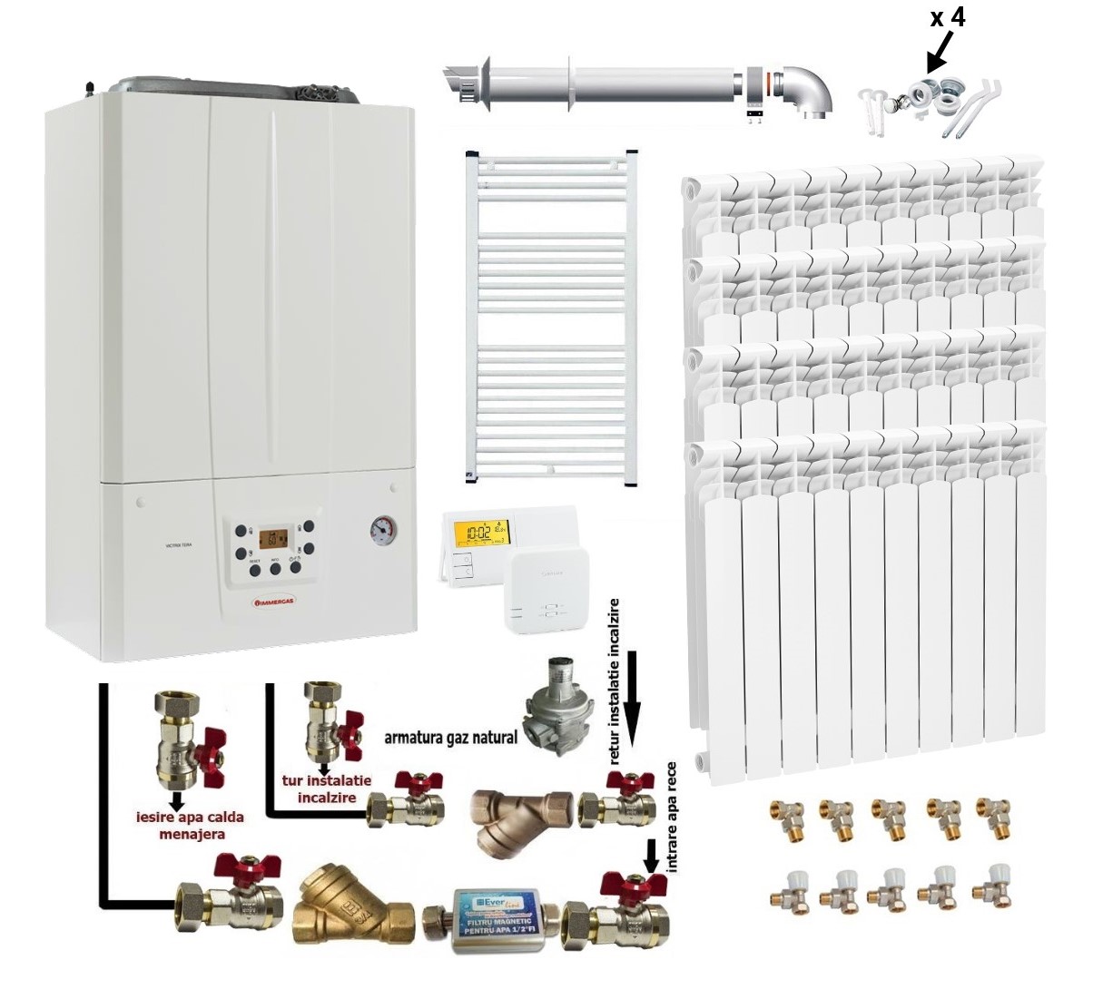 Pachet apartament cu 3 camere, centrala termica murala in condensare Immergas Victrix TERA 24/28 1 ErP, 24 kW, termostat, kit evacuare inclus, calorifere aluminiu, kit armaturi centrala si robineti
