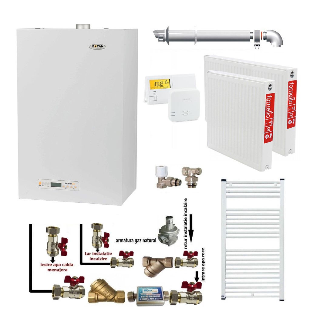 Pachet apartament cu o camera, centrala termica pe gaz conventionala MOTAN SIGMA 24 kw Erp, grup hidraulic compozit, kit evacuare inclus, termostat, calorifere otel, kit armaturi centrala, robineti calorifer