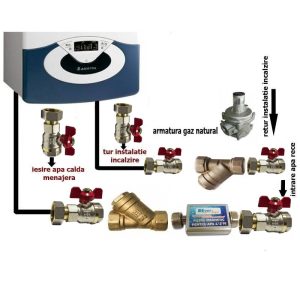 Pachet pentru instalare centrala termica murala